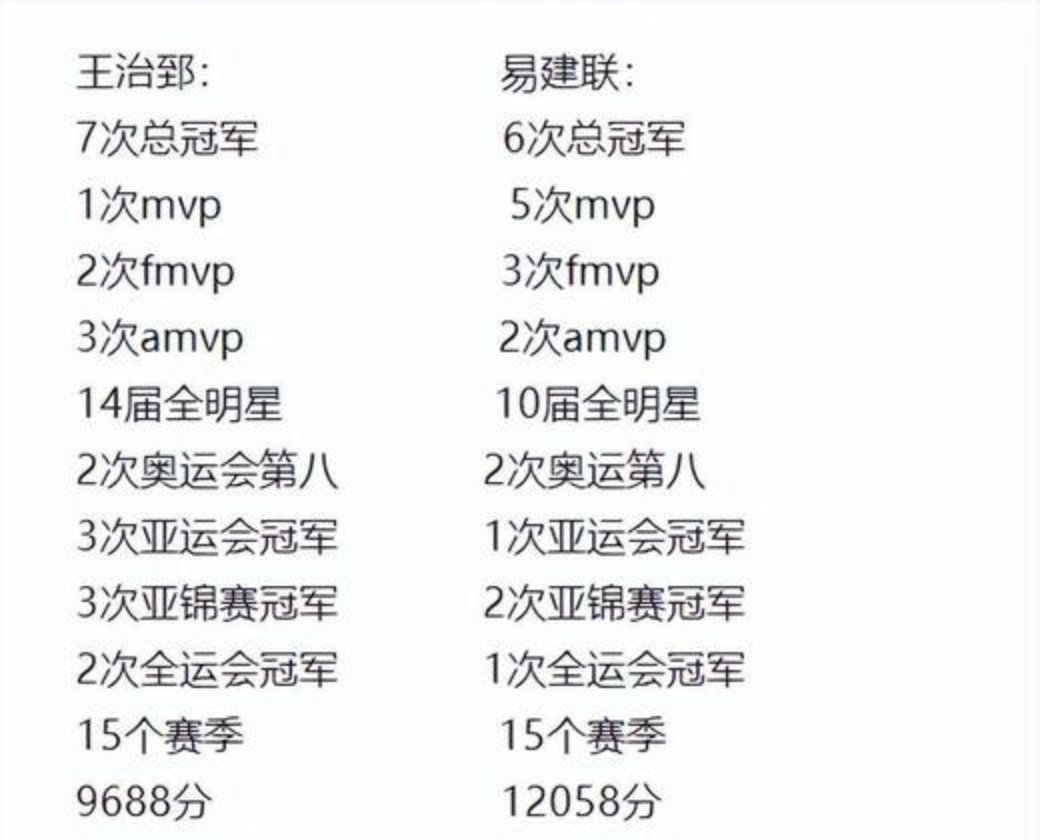 广州队迎全明星赛关键赛，集结日战术微调，信心回归，数据趋势出现新变化的简单介绍