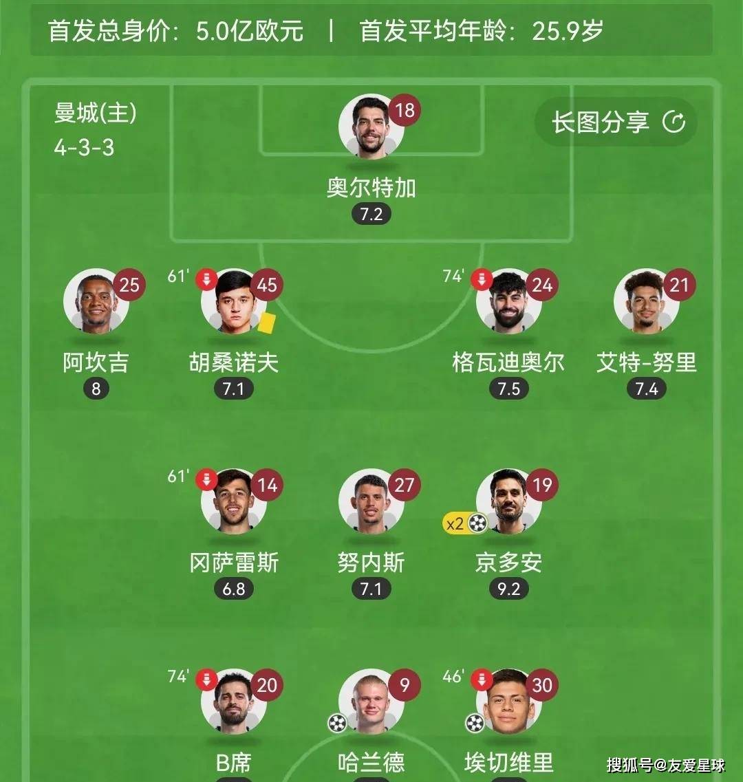 包含今晚CBA常规赛传出新动向，曼联强势反弹，管理层表态：引发热议，阵容厚度经受考验的词条